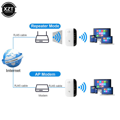 WIFI Signal Boosters