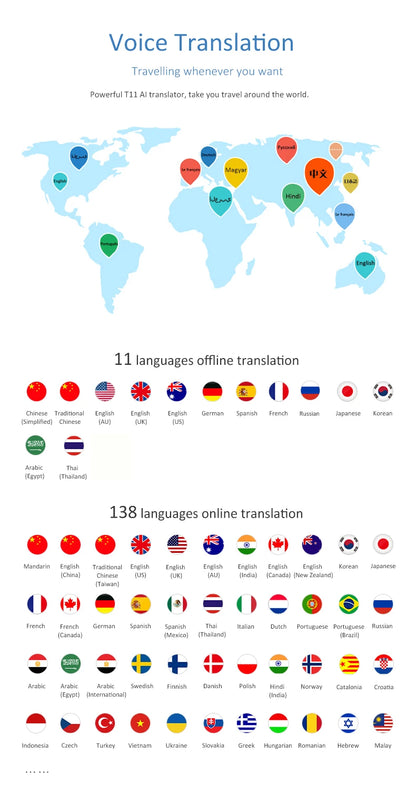 T11 Portable Audio Translator 138 Language Smart Translator